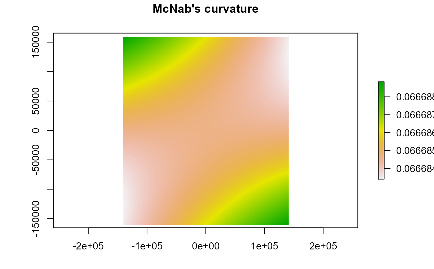 surface-curvature-curvature-spatialeco